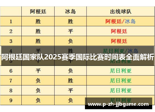 阿根廷国家队2025赛季国际比赛时间表全面解析